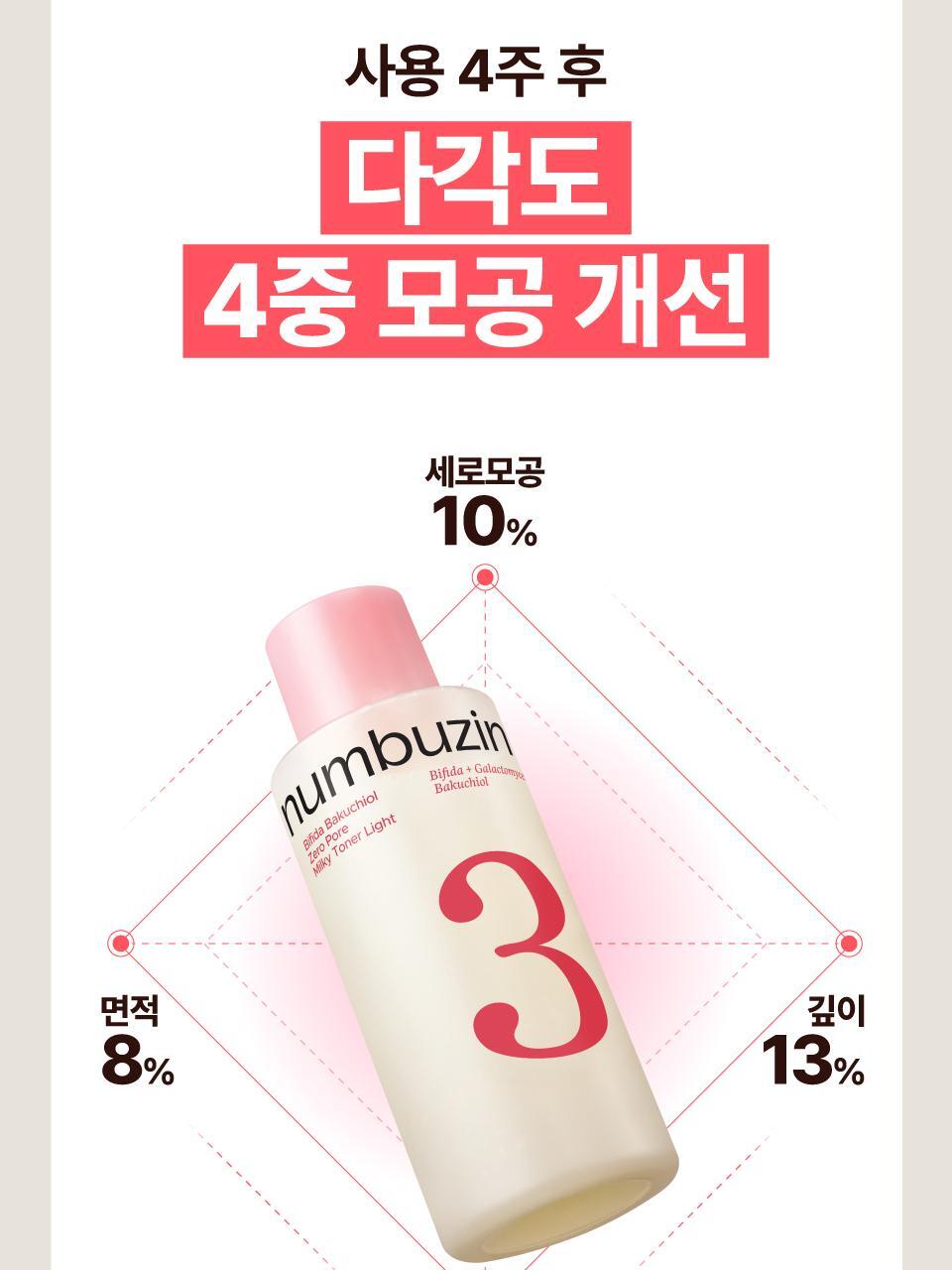 直達肌膚30層 保濕收毛孔Booster~ 韓國 numbuzin No.3 Bifida Bakuchiol Zero Pore Milky Toner Light 半乳糖酵母×雙歧桿菌X補骨脂酚深層保濕收毛孔爽膚水 - 200ml