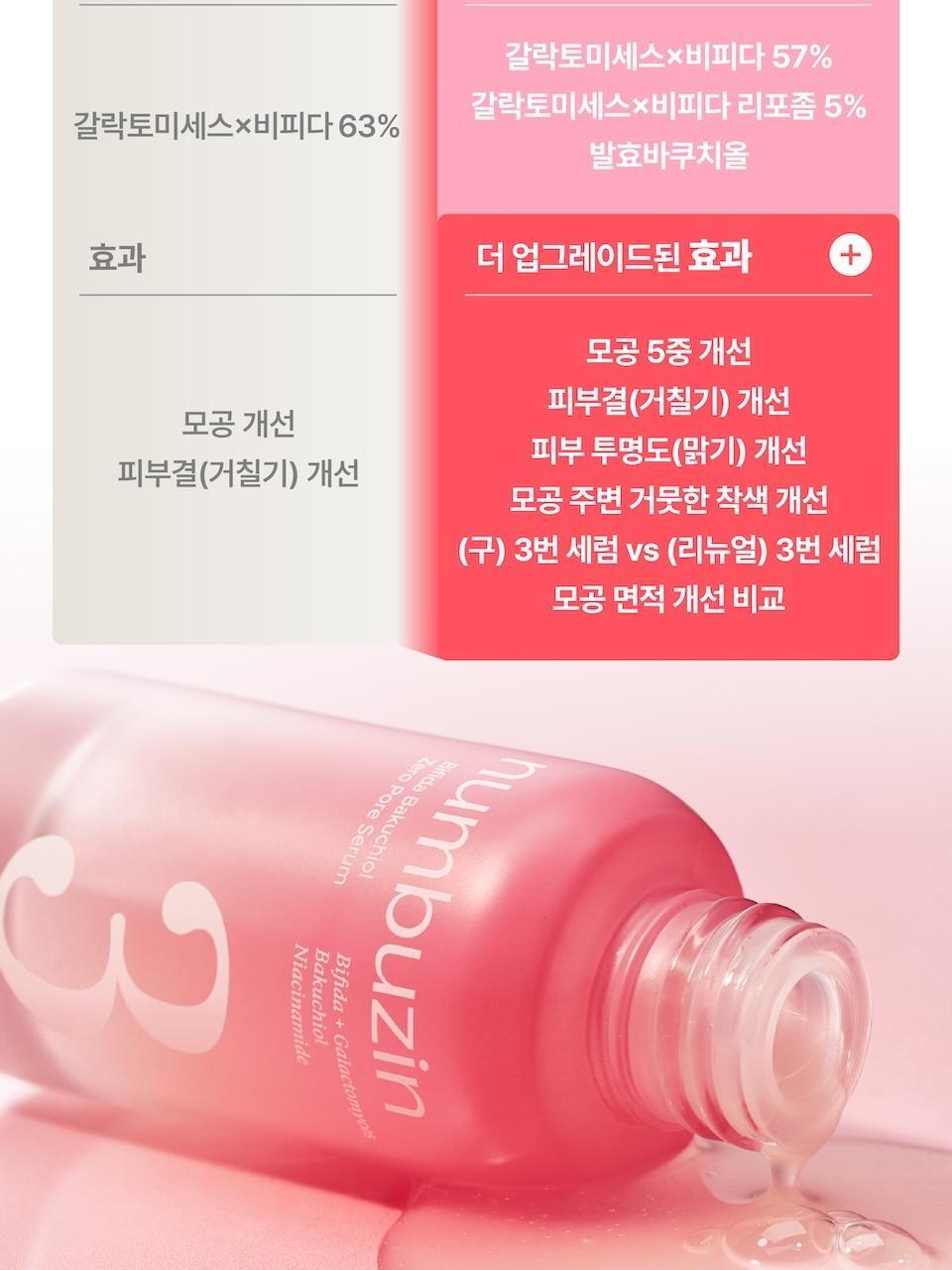 [新升級！] 韓國 numbuzin No.3 Bifida Bakuchiol Zero Pore Serum 半乳糖酵母×雙歧桿菌X補骨脂酚平滑凹凸感零毛孔精華 - 30ml