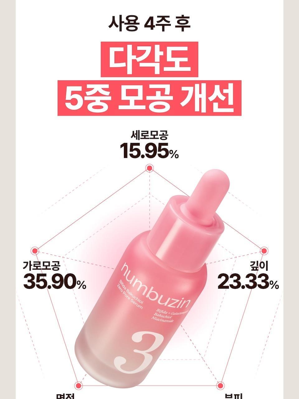 [新升級！] 韓國 numbuzin No.3 Bifida Bakuchiol Zero Pore Serum 半乳糖酵母×雙歧桿菌X補骨脂酚平滑凹凸感零毛孔精華 - 30ml