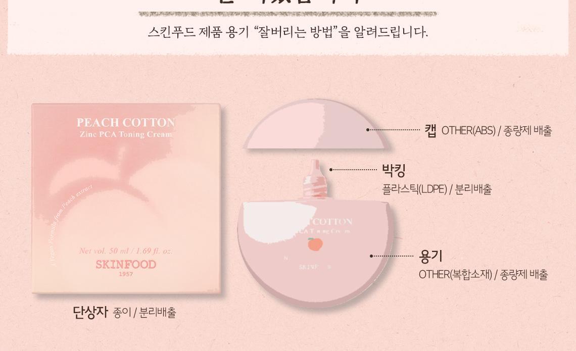 韓國 油痘肌友好~Skinfood Peach Cotton Zinc PCA Toning Cream 桃棉鋅PCA霧面控油舒緩保養X提亮X調色素顏乳 - 50ml