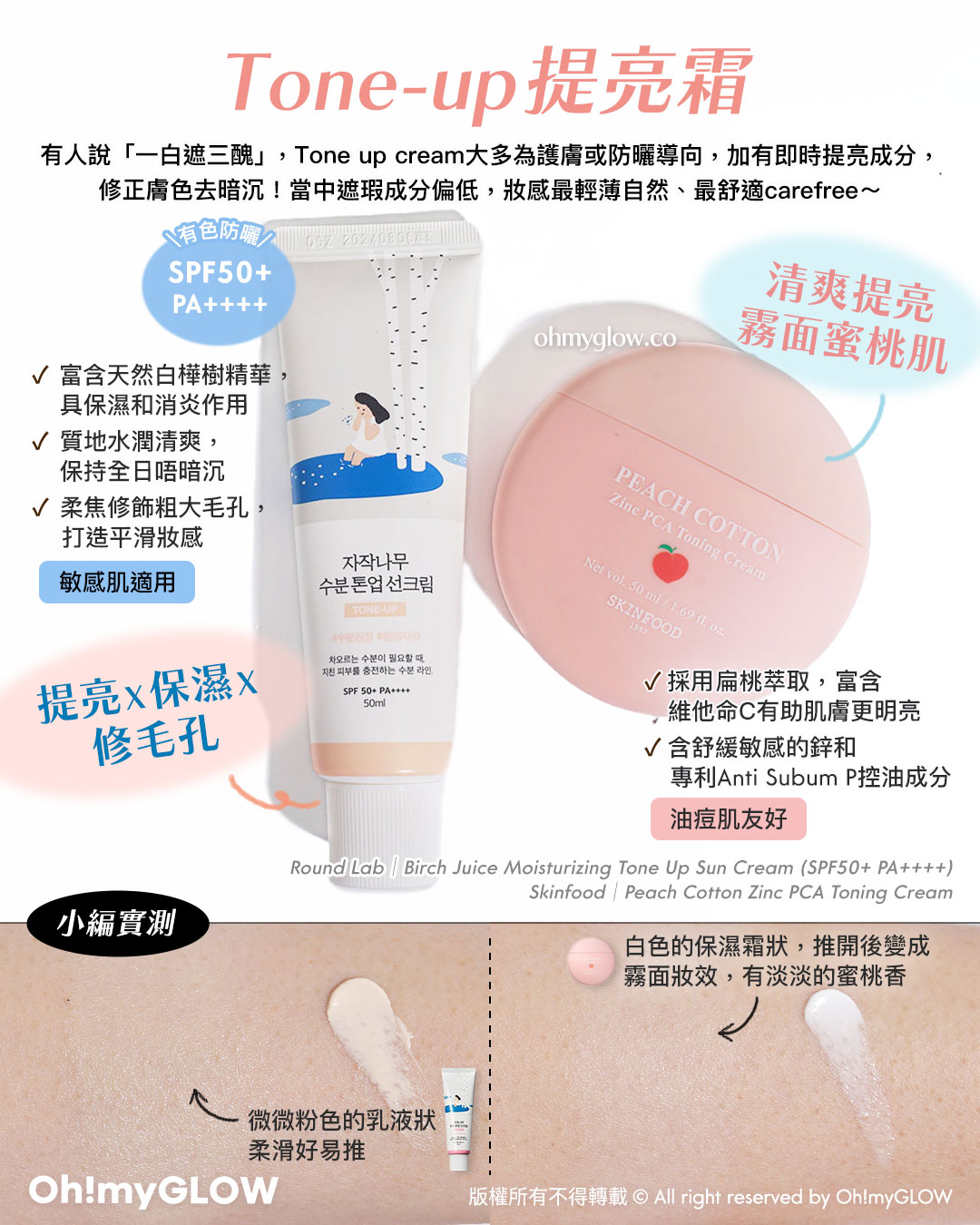 厚粉悶熱out OMG實測偽素顏好物s 打造天生好膚質 提亮x保濕x修毛孔 有色防曬 SPF50+ PA++++ Round Lab Birch Juice Moisturizing Tone Up Sun Cream (SPF50+ PA++++) 清爽提亮 霧面蜜桃肌 Skinfood Peach Cotton Zinc PCA Toning Cream
