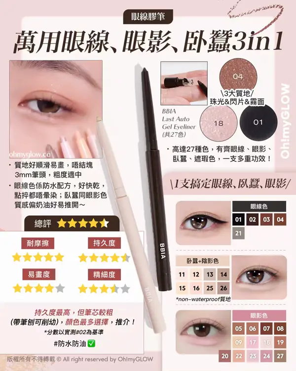 OMG實測 韓系最強眼線筆 邊支評分最高最好用 ？ 實測易畫度、防水防油度、耐摩擦度 眼線膠筆 萬用眼線、眼影、卧蠶3in1 BBIA Last Auto Gel Eyeliner （共27色）
