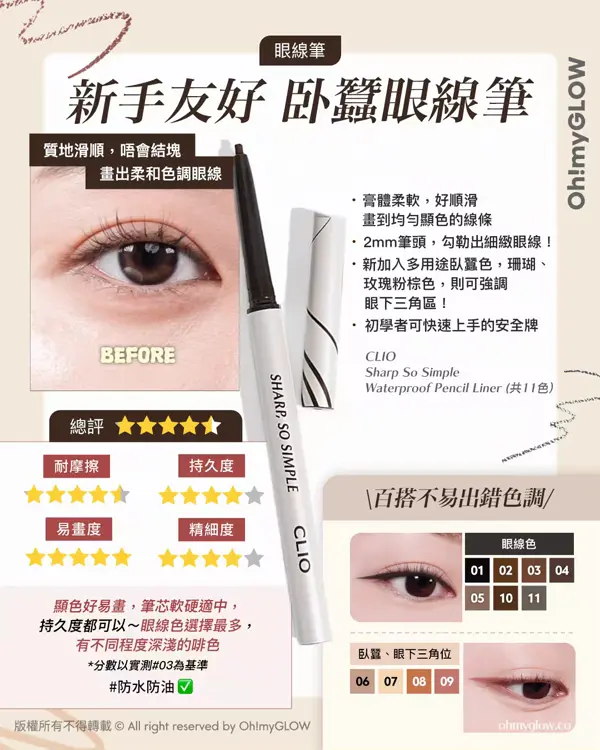OMG實測 韓系最強眼線筆 邊支評分最高最好用 ？ 實測易畫度、防水防油度、耐摩擦度 眼線筆 新手友好 卧蠶眼線筆 質地滑順，唔會結塊 盡出柔和色調眼線 CLIO Sharp So Simple Waterproof Pencil Liner （共11色）
