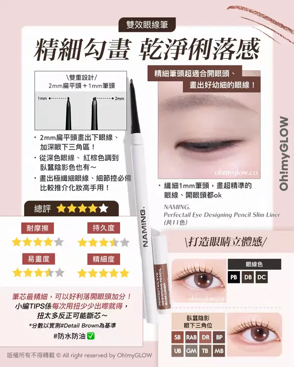 OMG實測 韓系最強眼線筆 邊支評分最高最好用 ？ 實測易畫度、防水防油度、耐摩擦度 雙效眼線筆 精細勾畫 乾淨俐落感 精細筆頭超適合開眼頭 畫出好幼細的眼線！ NAMING. Perfectail Eye Designing Pencil Slim Liner （共11色）