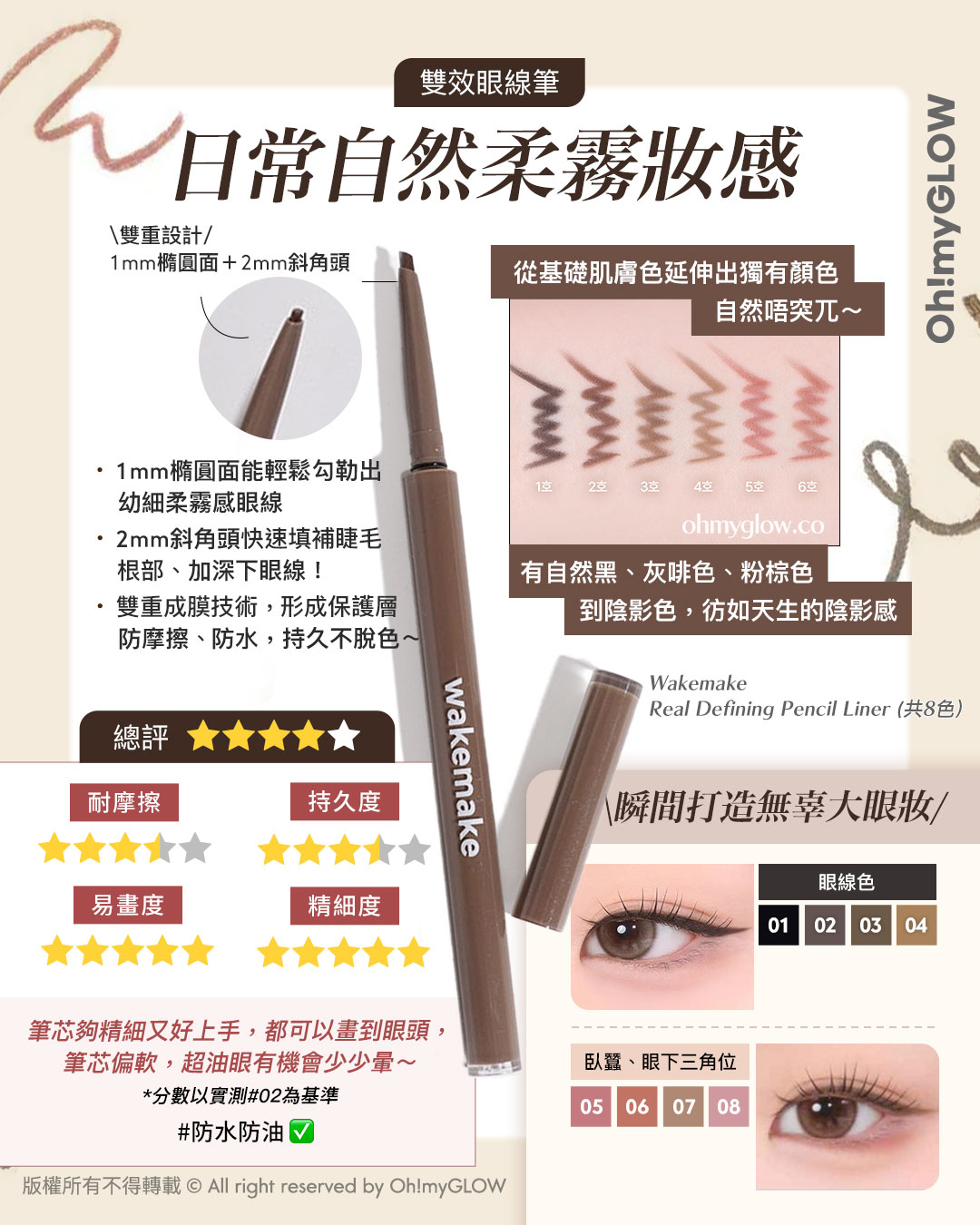 OMG實測 韓系最強眼線筆 邊支評分最高最好用 ？ 實測易畫度、防水防油度、耐摩擦度 雙效眼線筆 日常白然柔霧妝感 Wakemake Real Defining Pencil Liner (共8色)