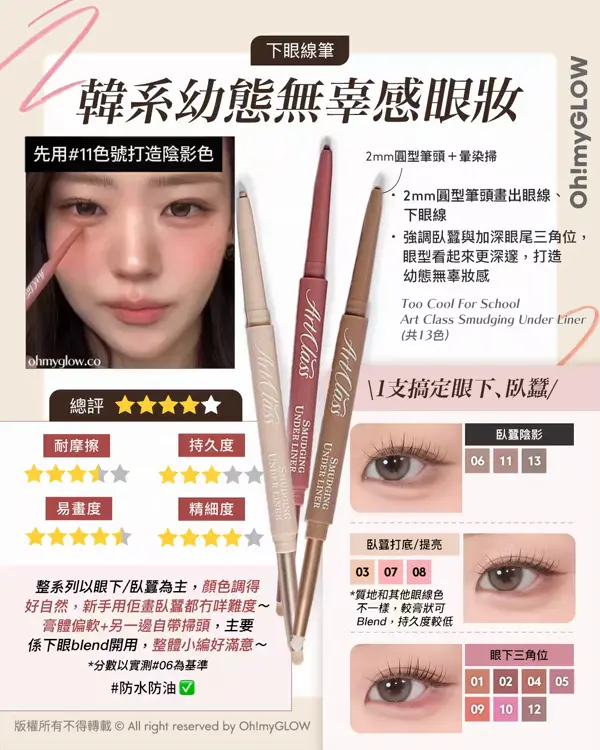 OMG實測 韓系最強眼線筆 邊支評分最高最好用 ？ 實測易畫度、防水防油度、耐摩擦度 下眼線筆 韓系幼態無辜感眼妝 Too Cool For School Art Class Smudging Under Liner （共13色）