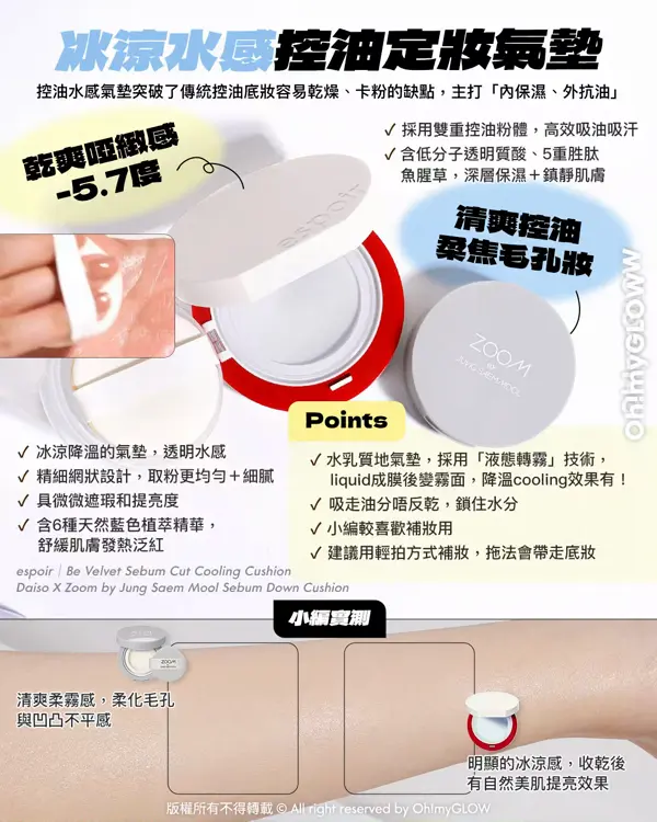 油田、毛孔星人必收！ 1秒控油柔焦 OMG實測 零油光 零毛孔必備好物 冰涼水感控油定妝氣墊 乾爽啞緻感-5.7度 清爽控油柔焦毛孔妝 espoir Be Velvet Sebum Cut Cooling Cushion Daiso X Zoom by Jung Saem Mool Sebum Down Cushionb 小編實測