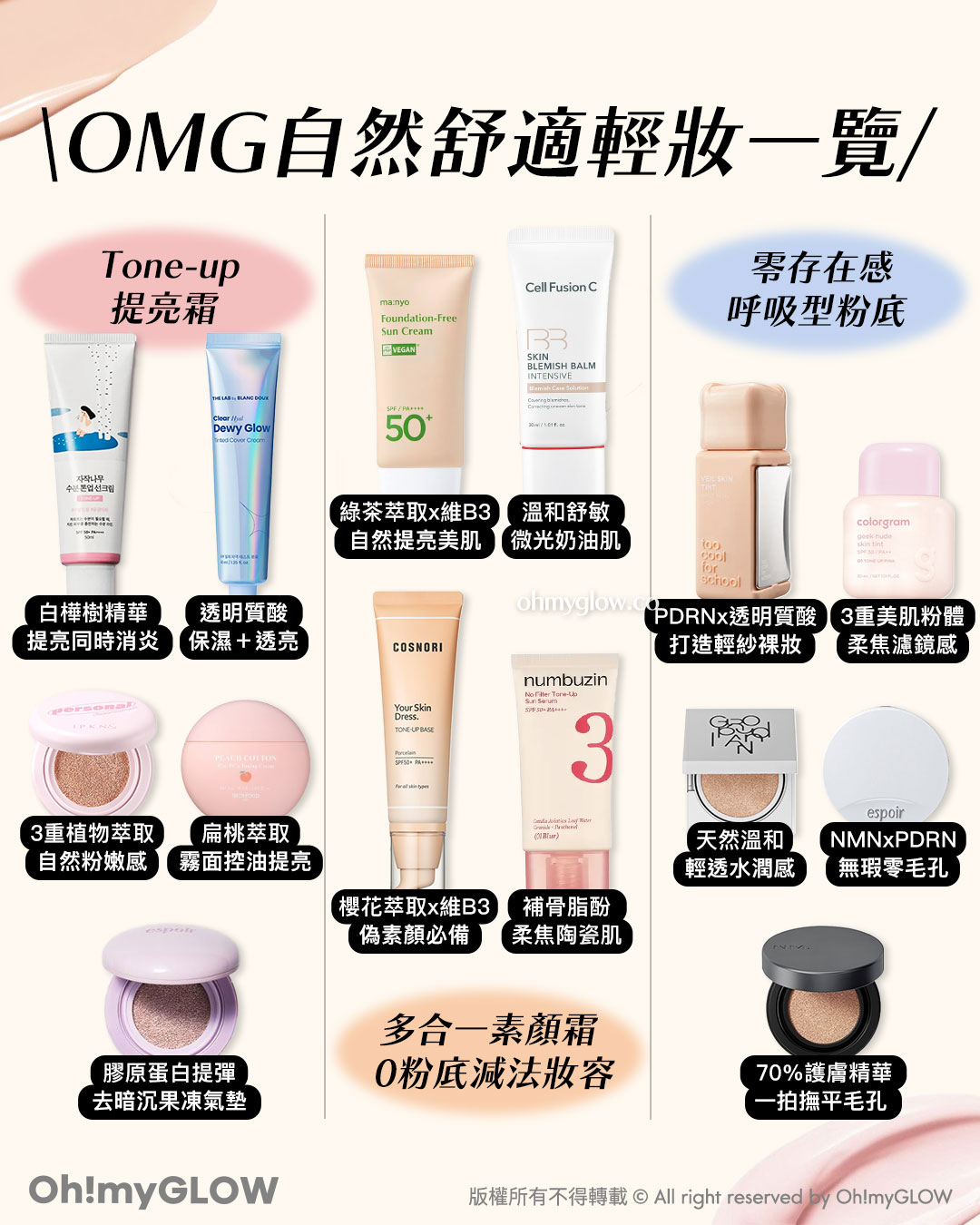 厚粉悶熱out OMG實測偽素顏好物s 打造天生好膚質 OMG自然舒適輕妝一覽