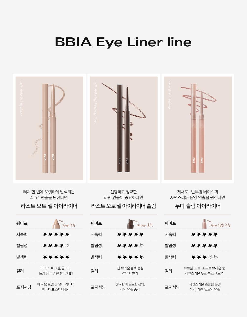韓國BBIA Nudy Slim Eyeliner 裸色系柔和1.5mm超細眼線筆(#01-09) - 9色選擇