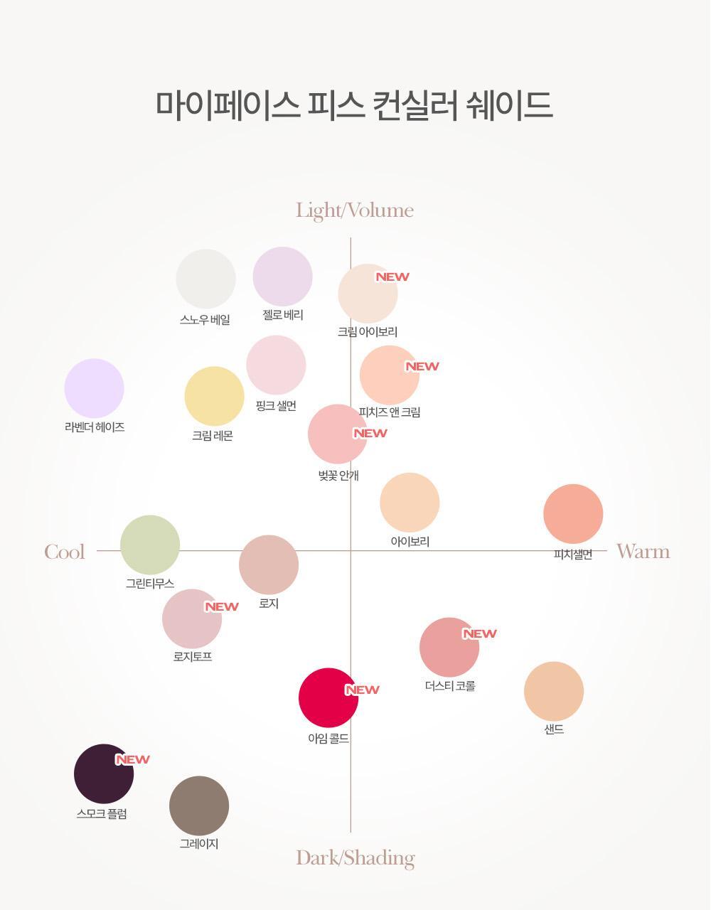 New ConcealerBlusher胭脂色！ 太研愛用款🩷～Holika Holika My Fave Piece Concealer 單色多用途調色校正/修飾柔焦/遮瑕/胭脂色 - 19色選擇