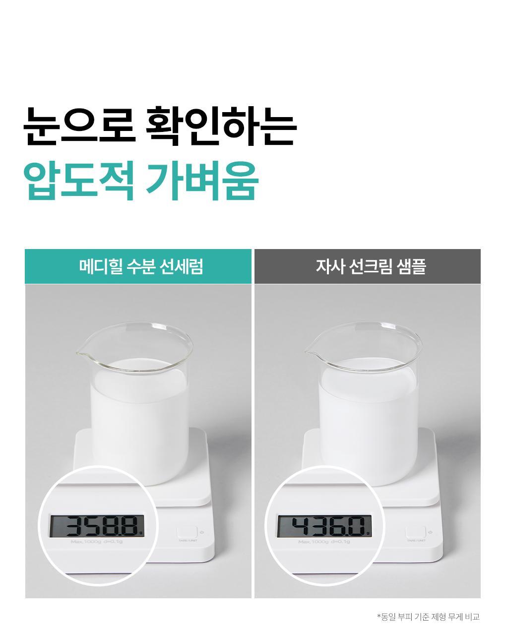 【限量1+1 SET】79%精華成份！韓國 MediHeal Madecassoside Moisture Sun Serum 98%純度積雪草保濕舒緩抗汗防曬精華SPF50+ PA++++ - 3款選擇