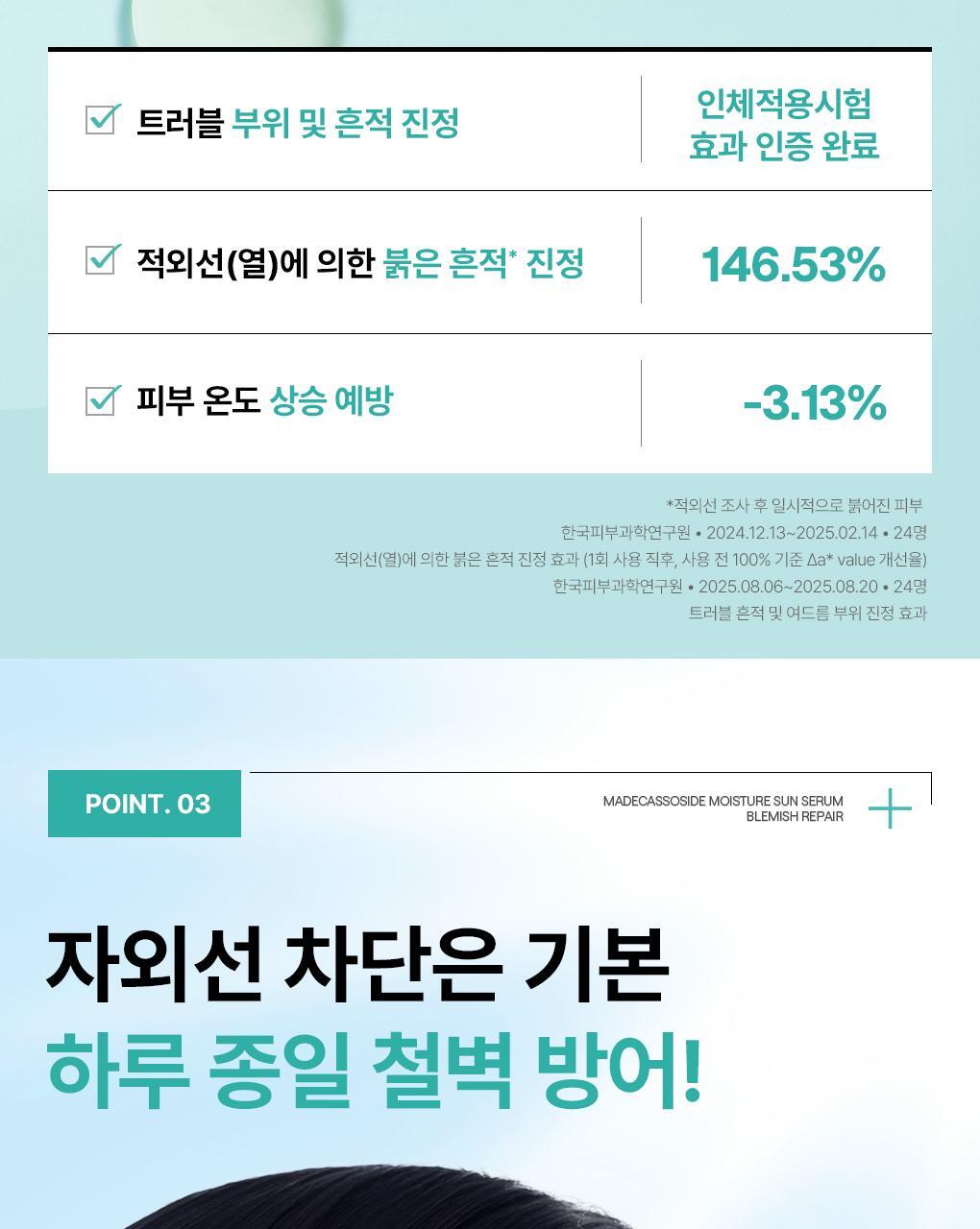 【限量1+1 SET】79%精華成份！韓國 MediHeal Madecassoside Moisture Sun Serum 98%純度積雪草保濕舒緩抗汗防曬精華SPF50+ PA++++ - 3款選擇