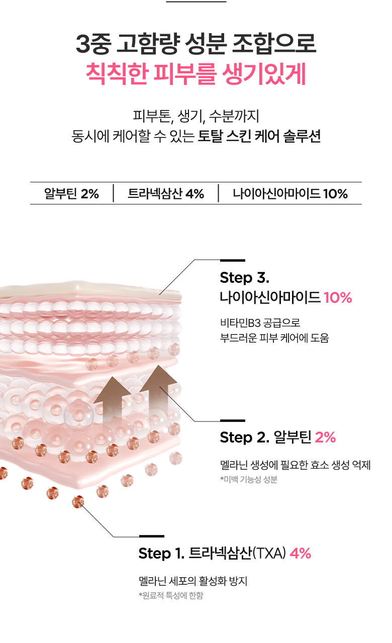 【1+1 OY優惠SET】高濃度美白成份!去瑕疵去暗沉~韓國 ANUA ❤️ Niacinamide 10% + TXA 4% Serum 粉紅熊果素4%傳明酸提亮去斑美白精華 - 30ml