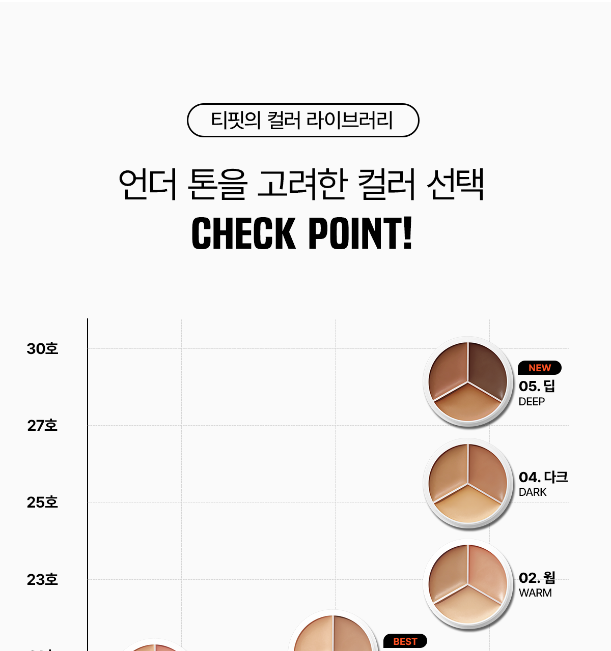 🏆化解No.1! 高遮瑕度!韓國 TFIT Cover Up Pro Concealer 3色遮瑕膏盤 - 5種色調選擇