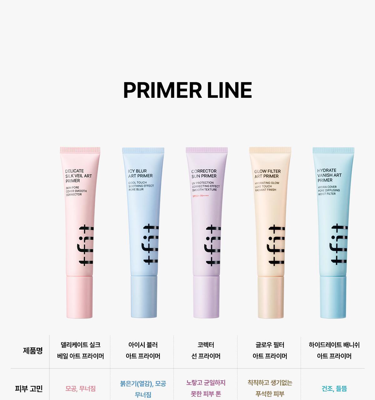 韓國 TFIT Art Primer 皇牌妝前乳(控油遮毛孔/降溫遮毛孔/校正去暗沉/光澤/保濕) - 5款選擇