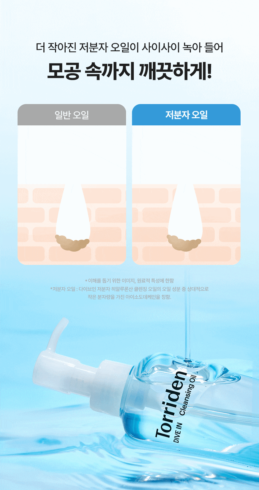 韓國Torriden DIVE IN Cleansing Oil 深清毛孔保濕卸妝油 200ml