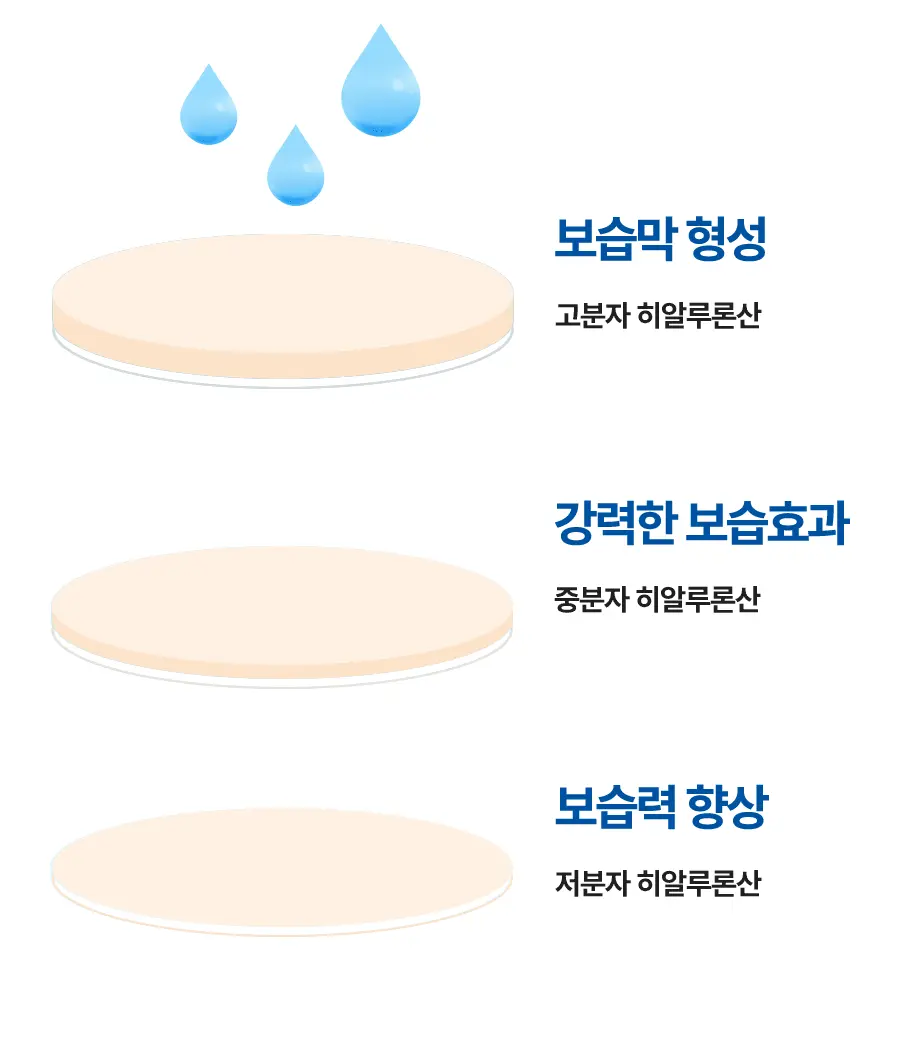 ＼皇牌 ／韓國 Torriden DIVE-IN Low Molecule Hyaluronic Acid Toner 低分子透明質酸保濕爽膚水 - 300ml