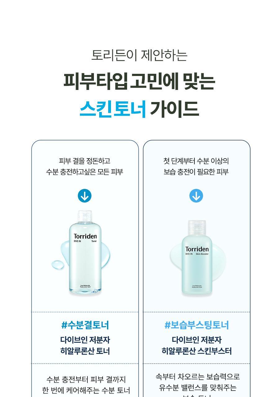 ＼皇牌 ／韓國 Torriden DIVE-IN Low Molecule Hyaluronic Acid Toner 低分子透明質酸保濕爽膚水 - 300ml