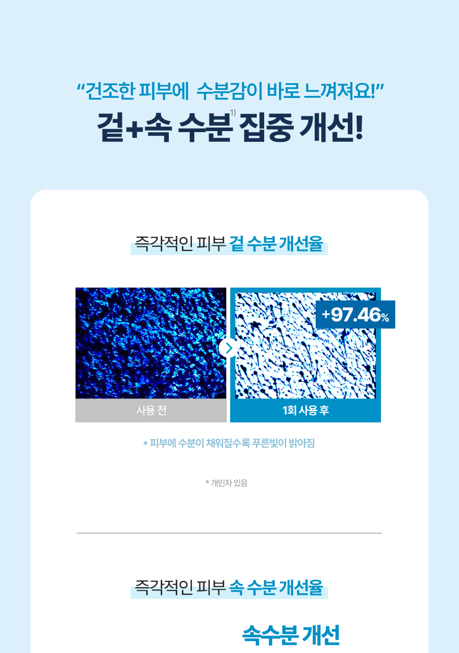 韓國＼皇牌／Torriden DIVE-IN Low Molecule Hyaluronic Acid Multi Pad 低分子透明質酸爽膚棉片 80片〔全新包裝〕