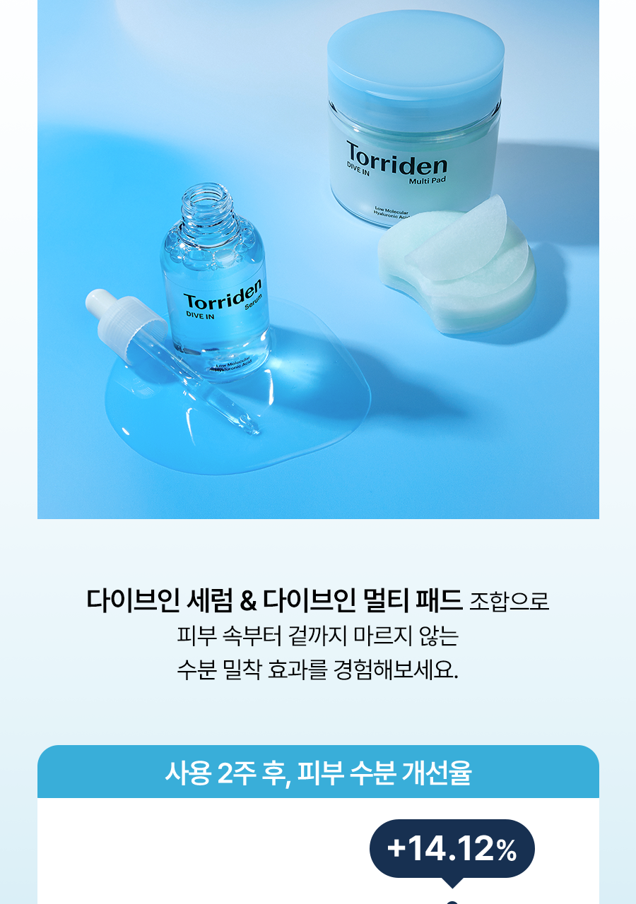 韓國＼皇牌／Torriden DIVE-IN Low Molecule Hyaluronic Acid Multi Pad 低分子透明質酸爽膚棉片 80片〔全新包裝〕