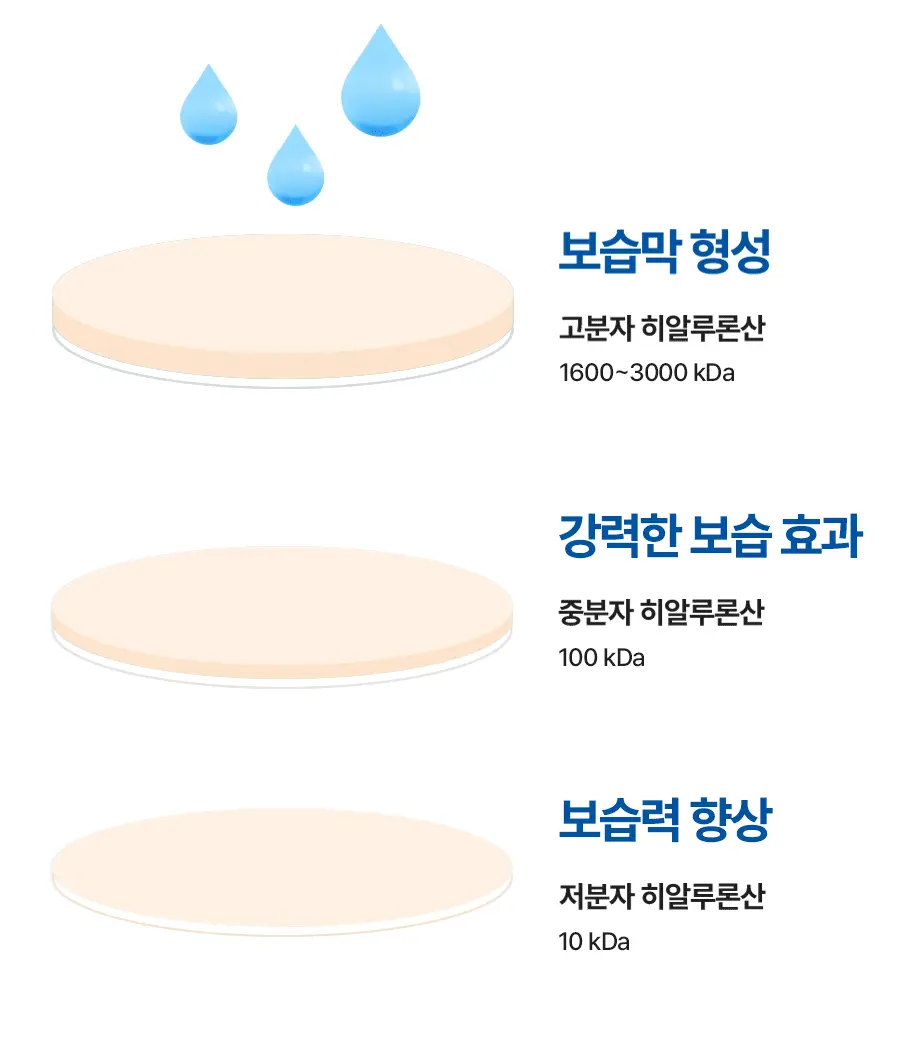 ＼皇牌 ／韓國 Torriden DIVE-IN Low Molecule Hyaluronic Acid Soothing Cream 低分子透明質酸爆水啫喱面霜〔全新包裝〕