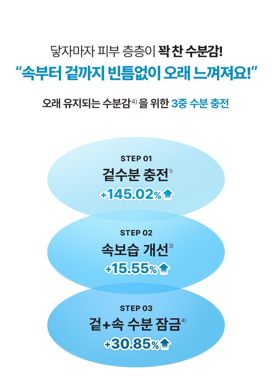 ＼皇牌 ／韓國 Torriden DIVE-IN Low Molecule Hyaluronic Acid Soothing Cream 低分子透明質酸爆水啫喱面霜〔全新包裝〕