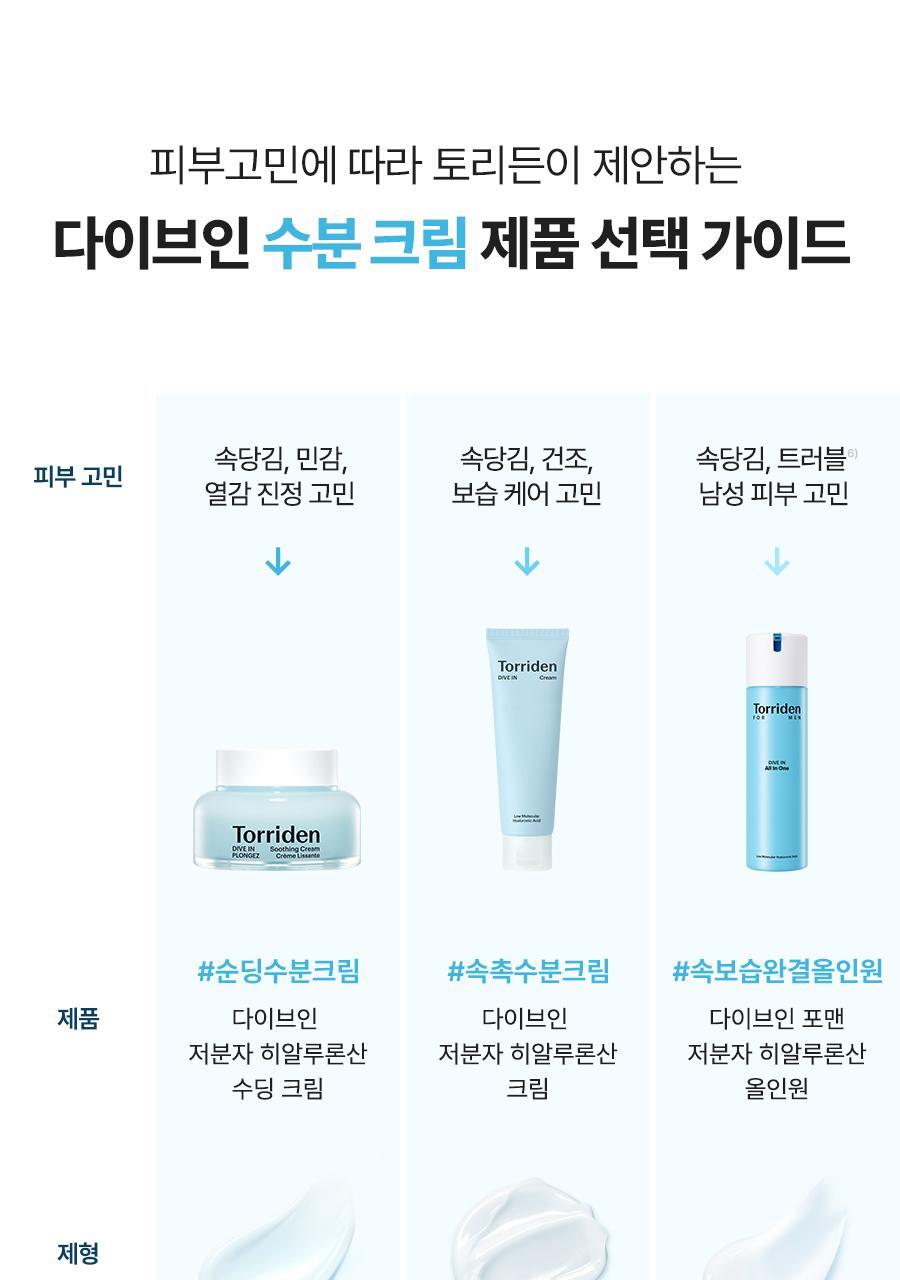 ＼皇牌 ／韓國 Torriden DIVE-IN Low Molecule Hyaluronic Acid Soothing Cream 低分子透明質酸爆水啫喱面霜〔全新包裝〕
