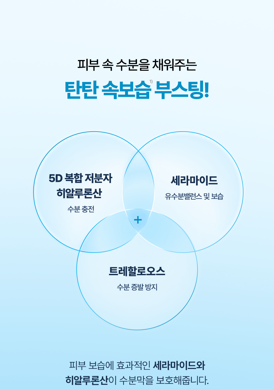 【乾肌】Torriden DIVE-IN Low Molecule Hyaluronic Skin Booster 低分子透明質酸肌底液