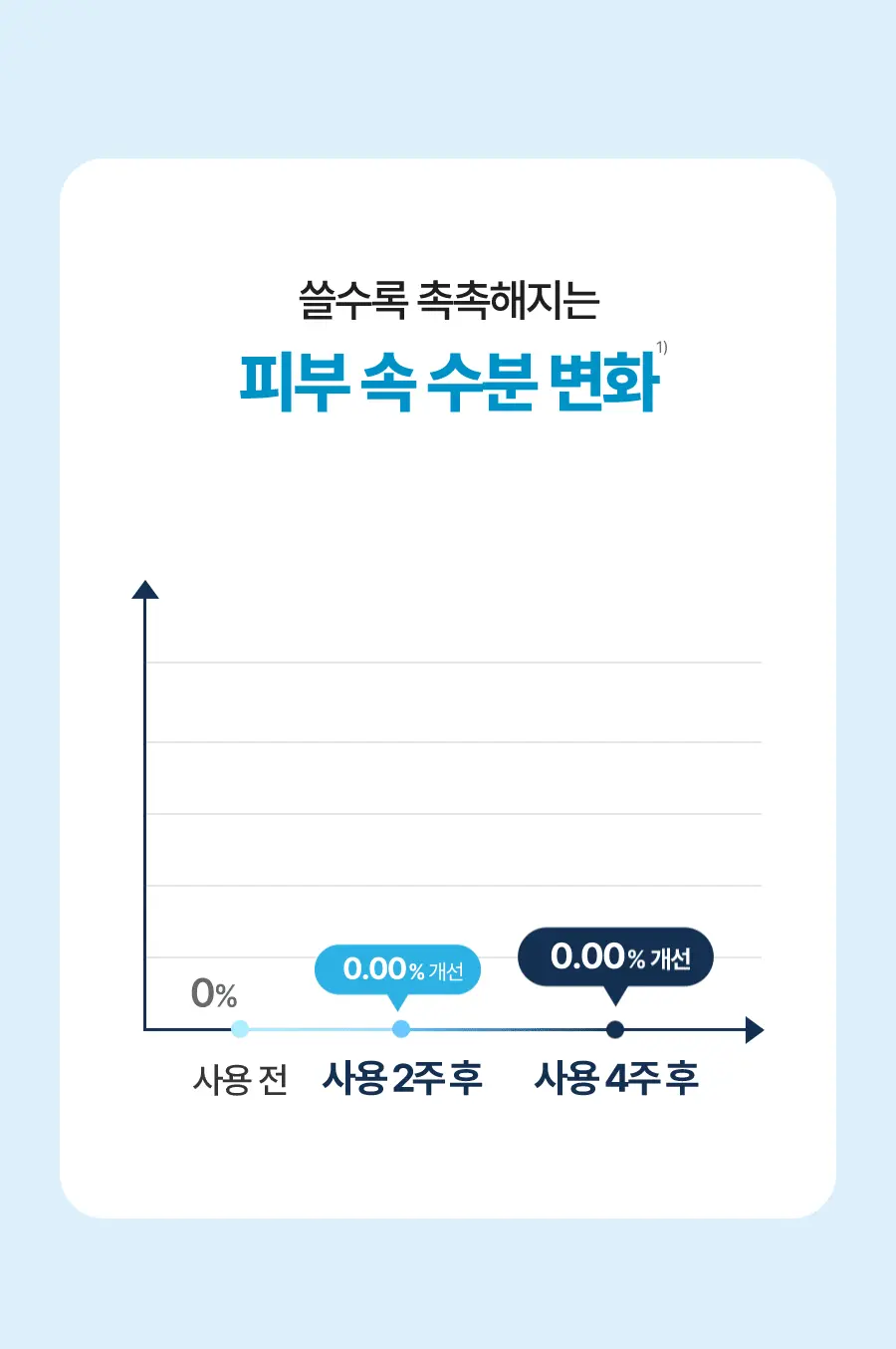 【乾肌】Torriden DIVE-IN Low Molecule Hyaluronic Skin Booster 低分子透明質酸肌底液