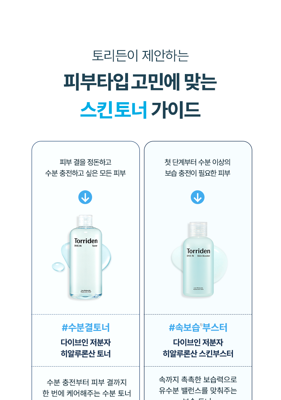 【乾肌】Torriden DIVE-IN Low Molecule Hyaluronic Skin Booster 低分子透明質酸肌底液