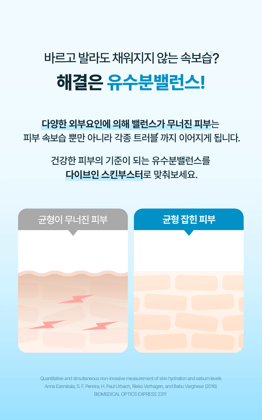 【乾肌】Torriden DIVE-IN Low Molecule Hyaluronic Skin Booster 低分子透明質酸肌底液