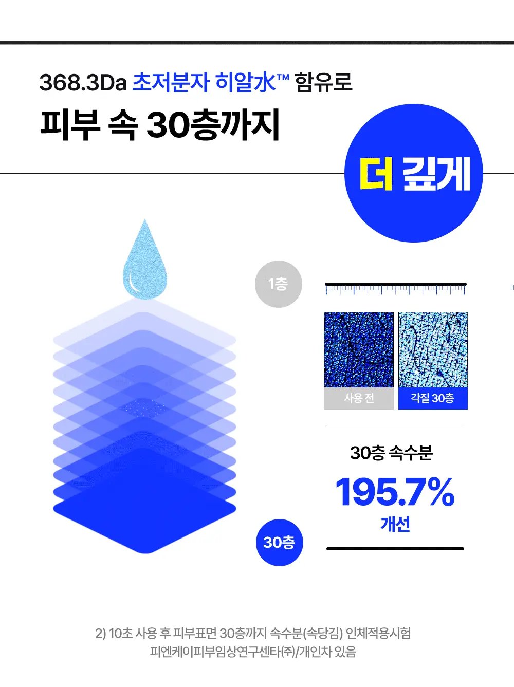 韓國 評測No.1 🏆 Wellage Real Hyaluronic Blue Ampoule 100%純透明質酸保濕精華