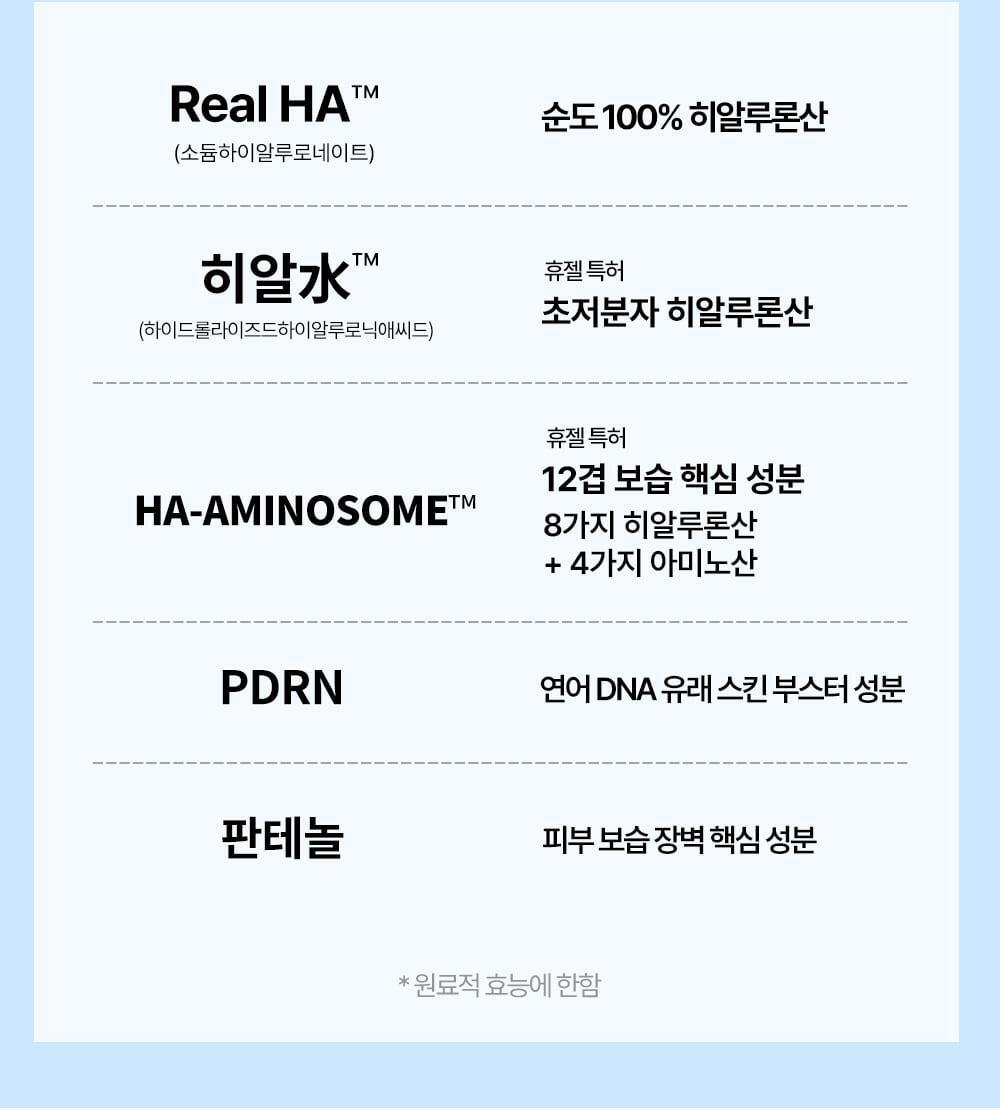 韓國 評測No.1 🏆 Wellage Real Hyaluronic Blue Ampoule 100%純透明質酸保濕精華
