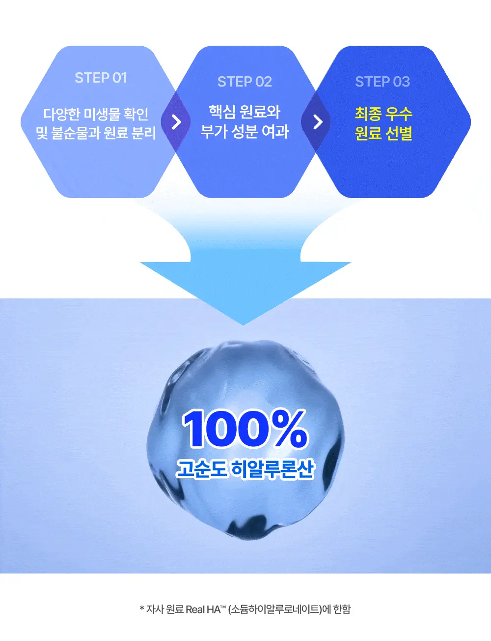 韓國 評測No.1 🏆 Wellage Real Hyaluronic Blue Ampoule 100%純透明質酸保濕精華