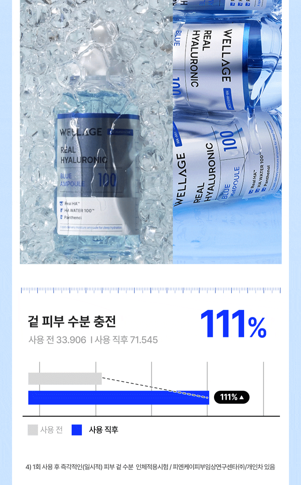 韓國 評測No.1 🏆 Wellage Real Hyaluronic Blue Ampoule 100%純透明質酸保濕精華
