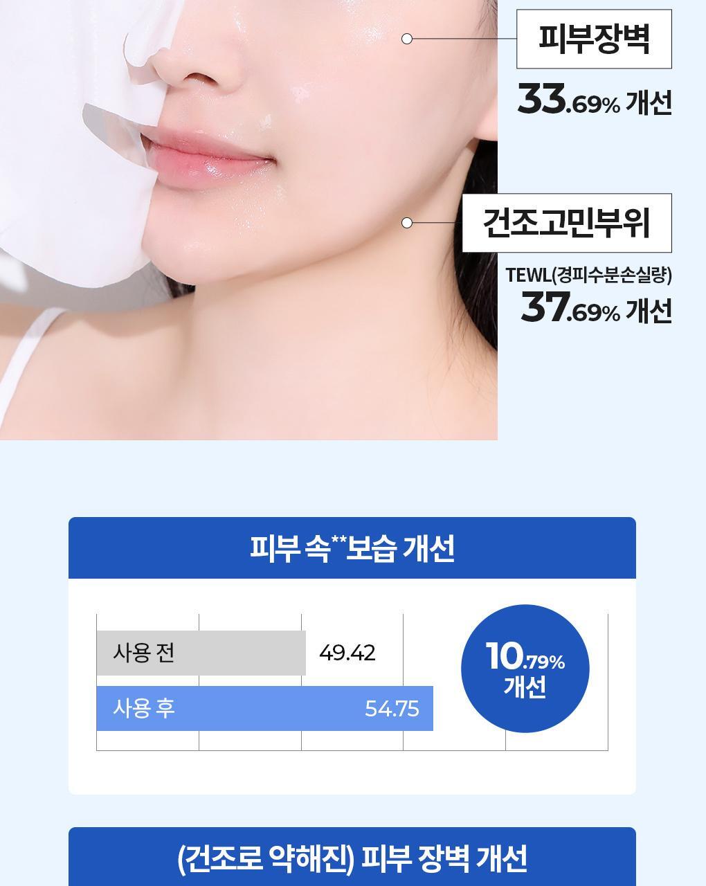 【盒裝3送1片】韓國 Bring Green Blue Bean B5-PDRN Mild Lotion Mask 藍豆B5 X PDRN 溫和保濕修屏乳液面膜(散片/盒裝) - 2種選擇
