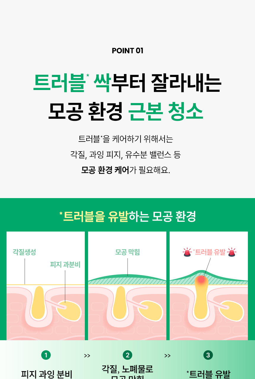 【SET送棉片】10分鐘痘痘敏感CLEAR！～韓國 ilso No Problem Spot Softener 芽萃清涼舒緩痘痘護理濕敷安瓶精華面膜水 - 150g