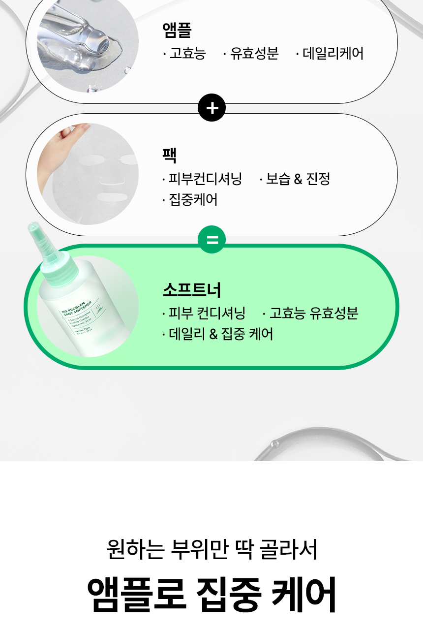 【SET送棉片】10分鐘痘痘敏感CLEAR！～韓國 ilso No Problem Spot Softener 芽萃清涼舒緩痘痘護理濕敷安瓶精華面膜水 - 150g
