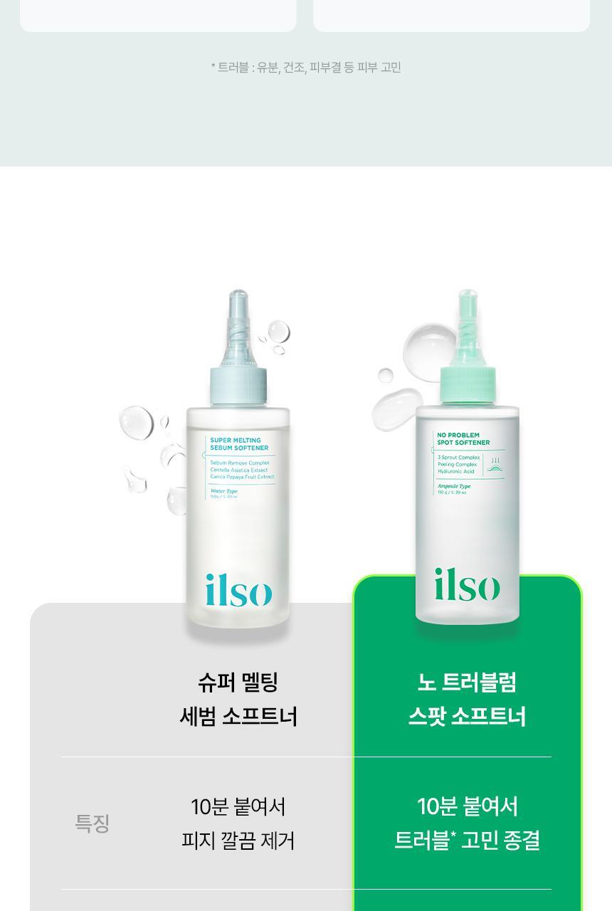 【SET送棉片】10分鐘痘痘敏感CLEAR！～韓國 ilso No Problem Spot Softener 芽萃清涼舒緩痘痘護理濕敷安瓶精華面膜水 - 150g