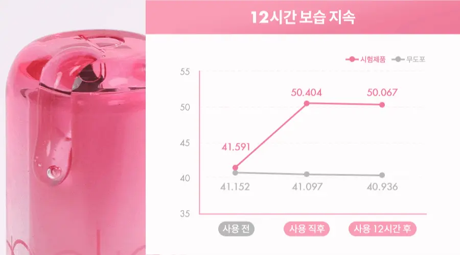 韓國 romand The Juicy Lasting Tint Mini 果汁光澤持色水亮唇釉 迷你版 - 19色選擇