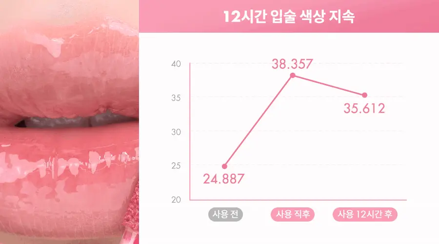 【romand X ZO&FRIENDS 聯名限量版 Tint DIY Set 送貼紙】韓國rom&nd The Juicy Lasting Tint 果汁光澤唇釉(#03, 29, 36-38) - 5色選擇