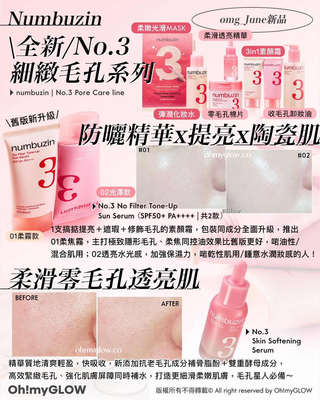 omg_June新品 Numbuzin 全新No.3 細緻毛孔系列 numbuzin No.3 Pore Care line 柔嫩光滑MASK 柔滑透亮精華 3in1素顏霜 彈潤化妝水 零毛孔棉片 收毛孔卸妝油 防曬精華x提亮x陶瓷肌 舊版新升級 01柔霧款 02光澤款 #01 #02 No.3 No Filter Tone-Up Sun Serum（SPF50+ PA++++ 共2款） 1支搞掂提亮＋遮瑕＋修飾毛孔的素顏霜，包裝同成分全面升級，推出 01柔焦霧，主打極致隱形毛孔、柔焦同控油效果比舊版更好，啱油性/ 混合肌用；02透亮水光感，加強保濕力，啱乾性肌用/鍾意水潤妝感的人！ 柔滑零毛孔透亮肌 BEFORE AFTER No.3 Skin Softening Serum 精華質地清爽輕盈，快吸收，新添加抗老毛孔成分補骨脂酚＋雙重酵母成分， 高效緊緻毛孔、強化肌膚屏障同時補水，打造更細滑柔嫩肌膚，毛孔星人必備～