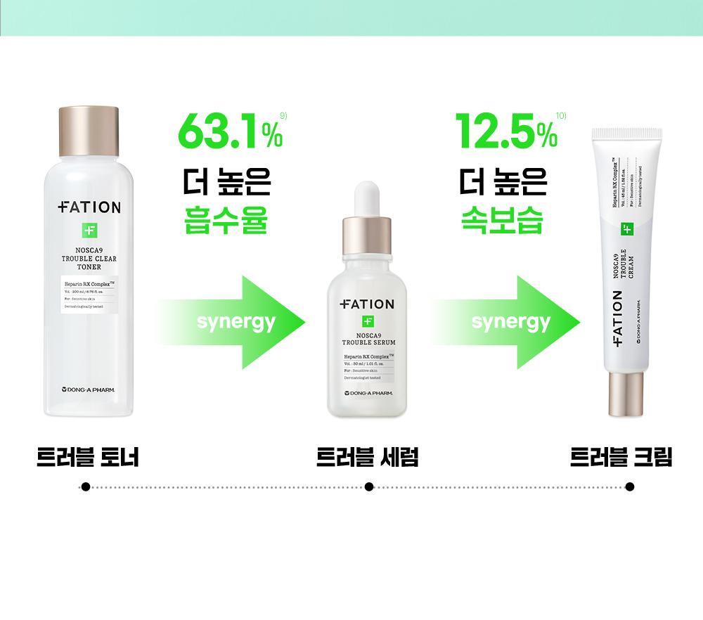 【OY限量SET 大支裝50ml + 送15ml 面霜 + 面膜】10倍強效抗痘~j韓國東亞藥廠 FATION Nosca9 Trouble Serum 50ml Set F 專利肝素淨痘鎮靜精華套裝