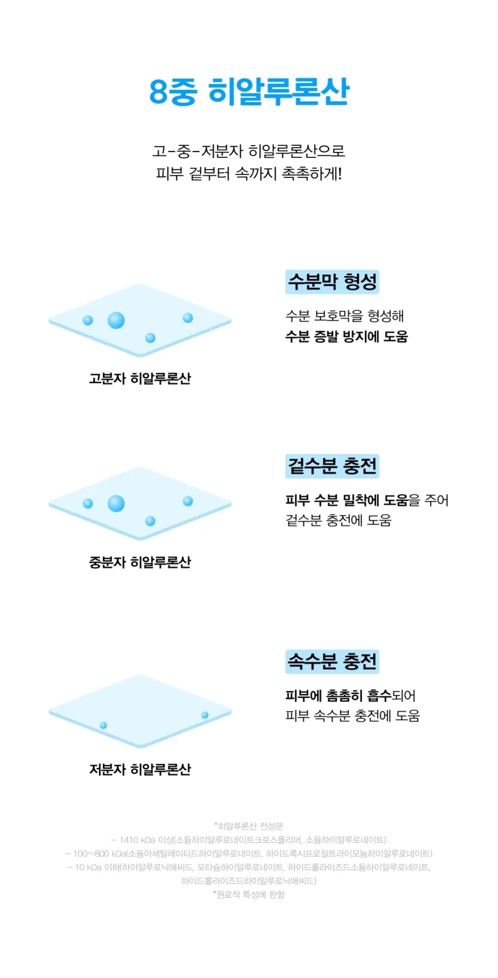 最新版～🏆化解No.1 ~韓國 ABIB Sedum Hyaluron Pad Hydrating Touch 高純度透明質酸保濕理肌弱酸性爽膚棉片 - 80片裝