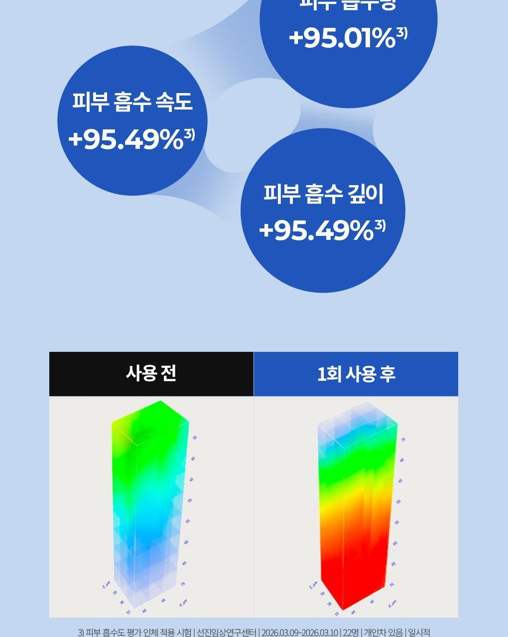 3秒速吸 附送刮刀~韓國 Bring Green Blue Bean B5-PDRN Mild Bubble Serum 青豆B5 X PDRN 溫和保濕微泡泡精華 - 110ml