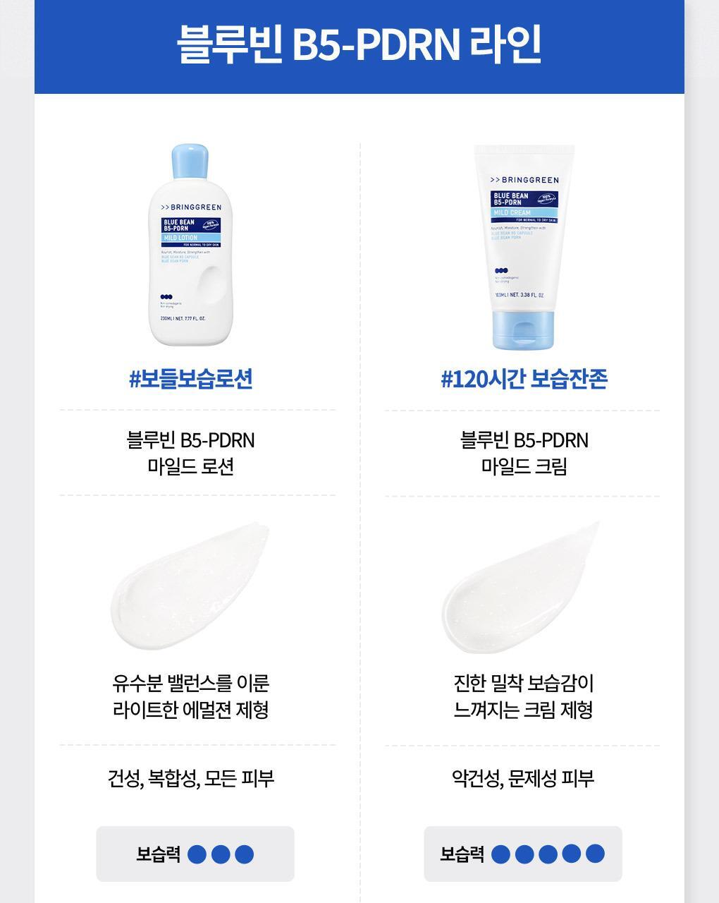 3秒速吸 附送刮刀~韓國 Bring Green Blue Bean B5-PDRN Mild Bubble Serum 青豆B5 X PDRN 溫和保濕微泡泡精華 - 110ml