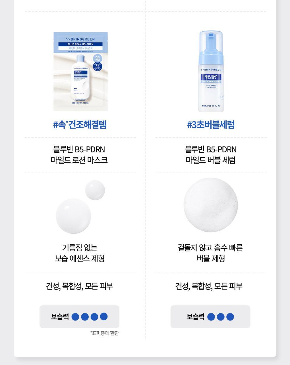 3秒速吸 附送刮刀~韓國 Bring Green Blue Bean B5-PDRN Mild Bubble Serum 青豆B5 X PDRN 溫和保濕微泡泡精華 - 110ml