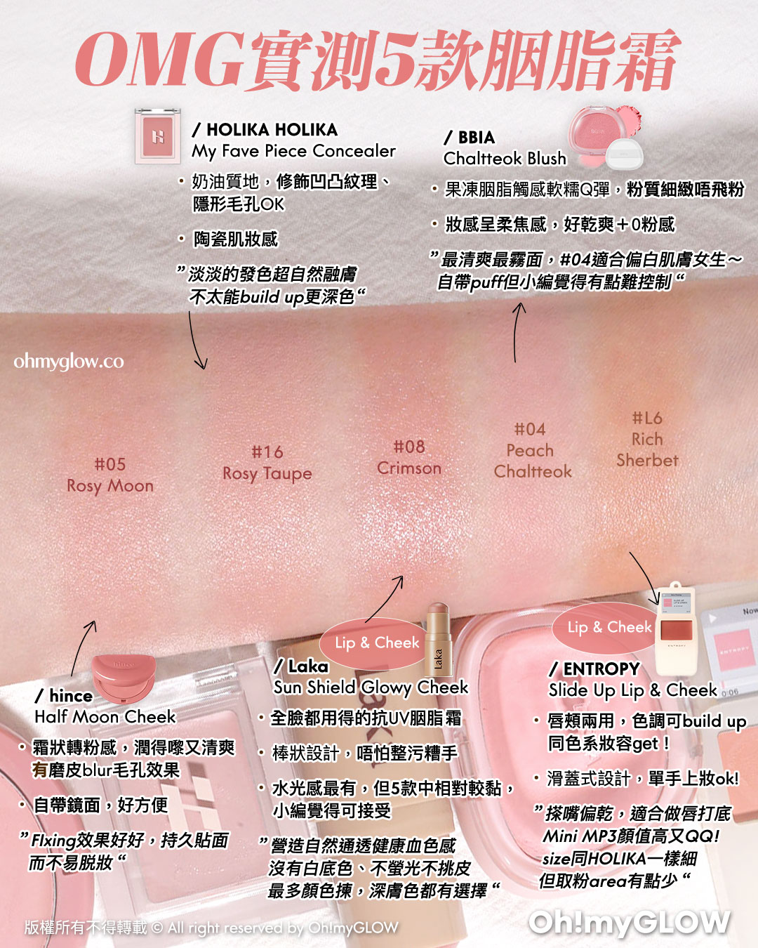 夏日必備胭脂Balm OMG實測 韓系新品胭脂s OMG實測5款胭脂霜 HOLIKA HOLIKA My Fave Piece Concealer BBIA Chaltteok Blush hince Half Moon Cheek Lip & Cheek Laka Sun Shield Glowy Cheek Lip & Cheek ENTROPY Slide Up Lip & Cheek