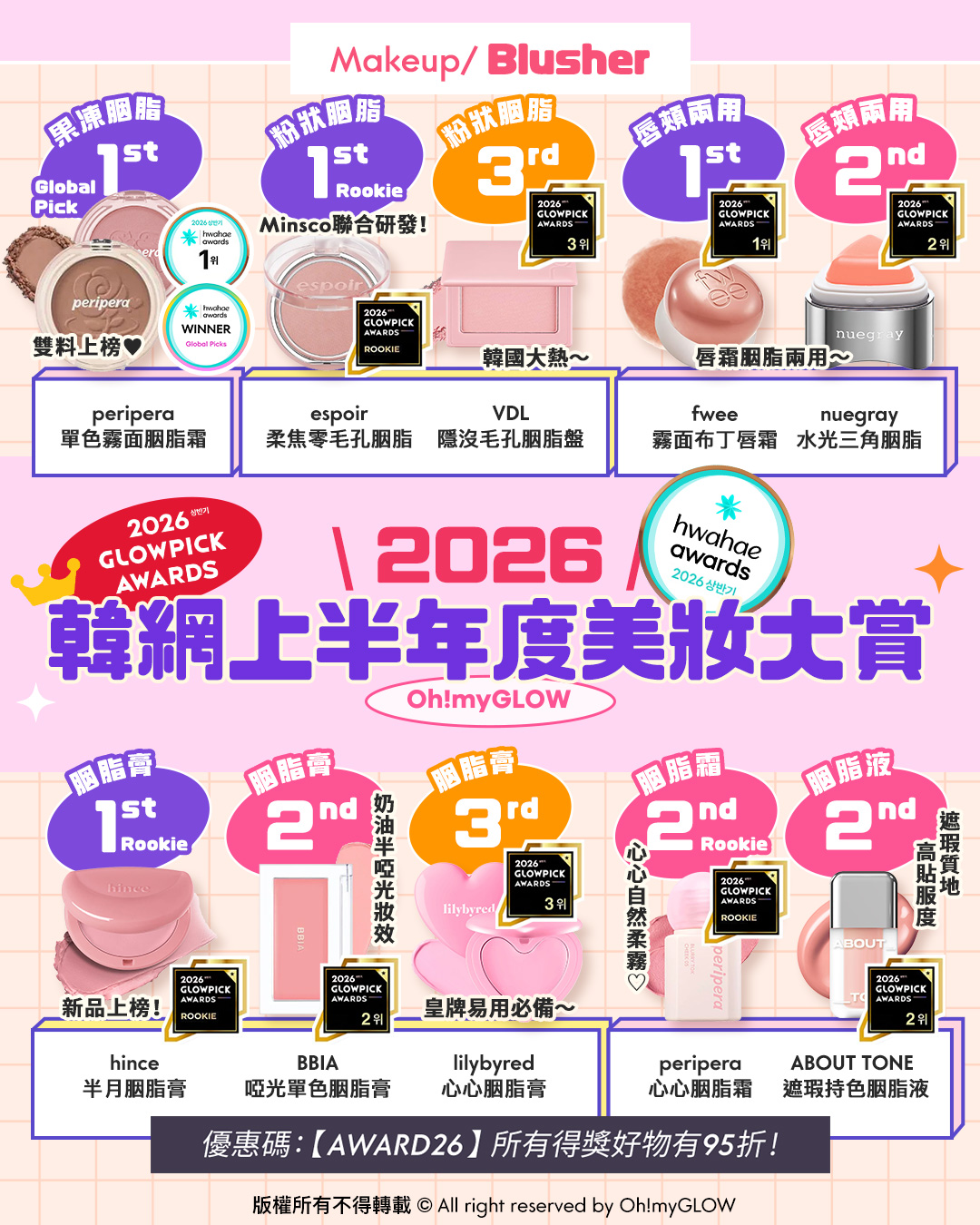 OMG 2026上半年必讀（美妝篇💖）🔥：GlowPick Award Olive Young Awards Hwahae Awards 化解