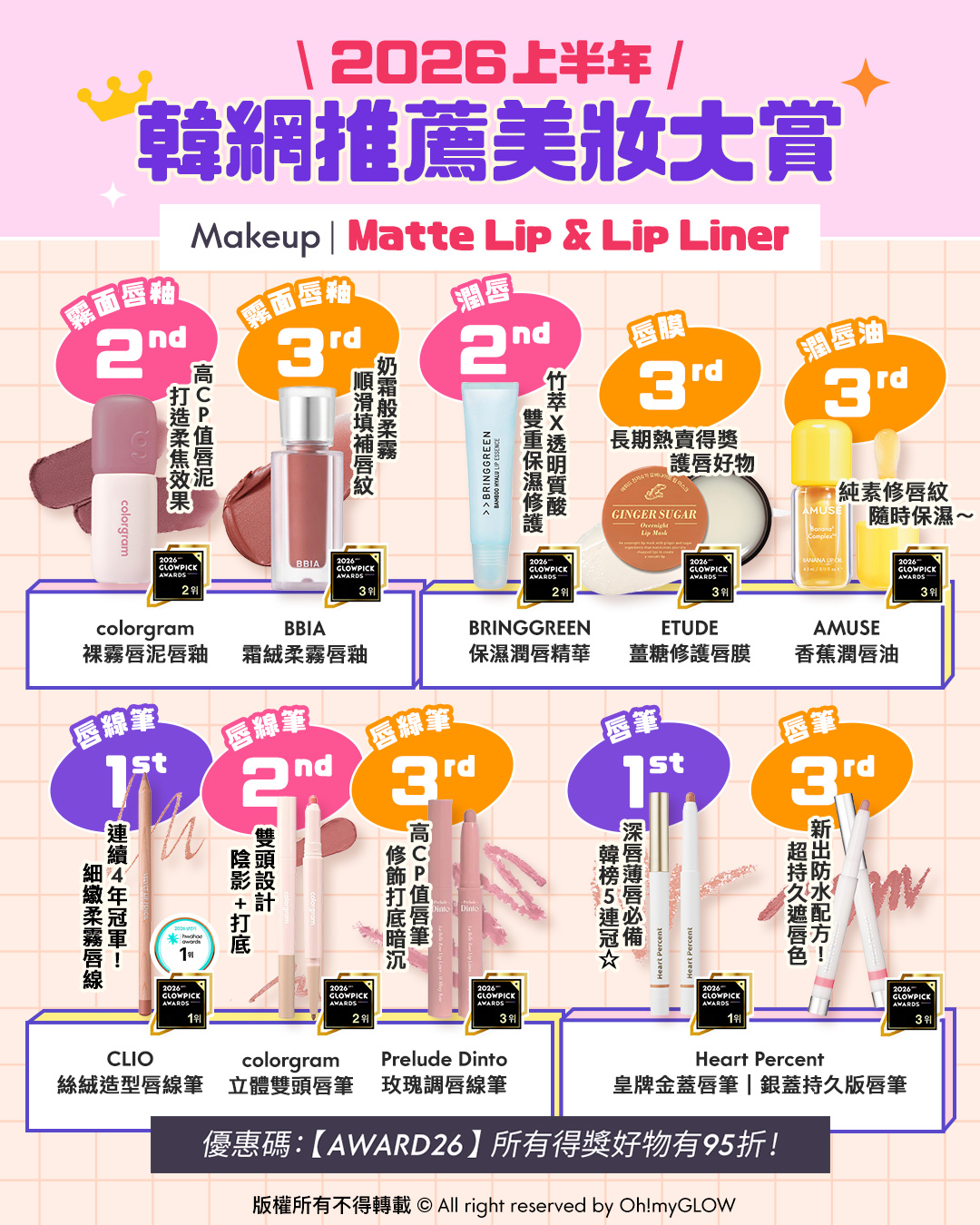 OMG 2026上半年必讀（美妝篇💖）🔥：GlowPick Award Olive Young Awards Hwahae Awards 化解
